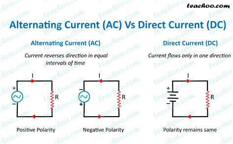 Dc And Ac Current