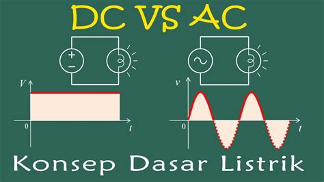 Dc Dan Ac