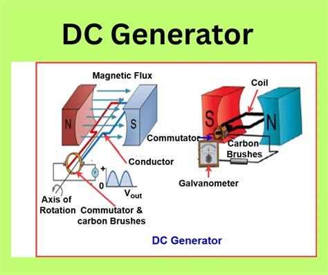 Dc Generator Solutions By Bl Theraja Gatlinburgtnhotel