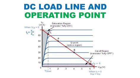 Dc Load Line