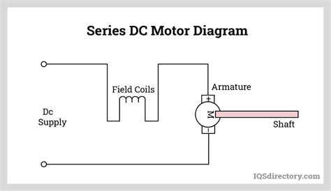 Dc Series Motor