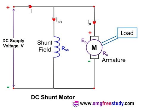 Dc Shunt Motor