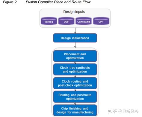 Read Dc Compiler User Guide 