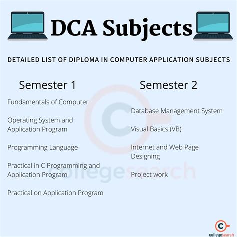 dca computer course notes