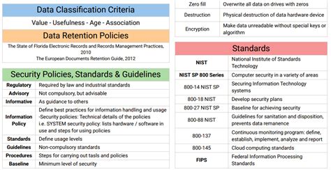 Read Dcip Security Classification Guide 