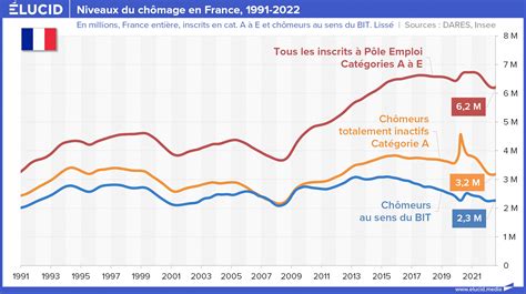 Déclaration De Chomage