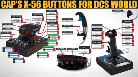 dcs world hotas