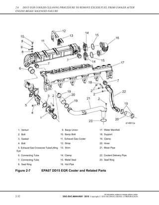 Dd15 Guide