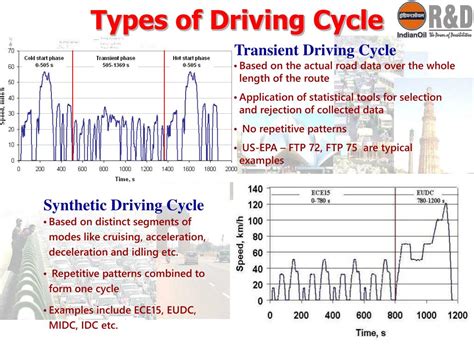 Ddc Full Form Driving