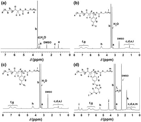 Ddmat Aac Nmr