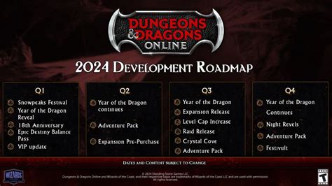 Ddo 2024 Roadmap