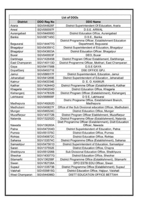 Ddo Code Rajasthan