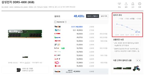 ddr5 가격