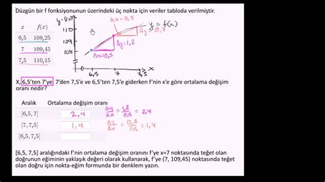 değişimle anlık olarak 136.