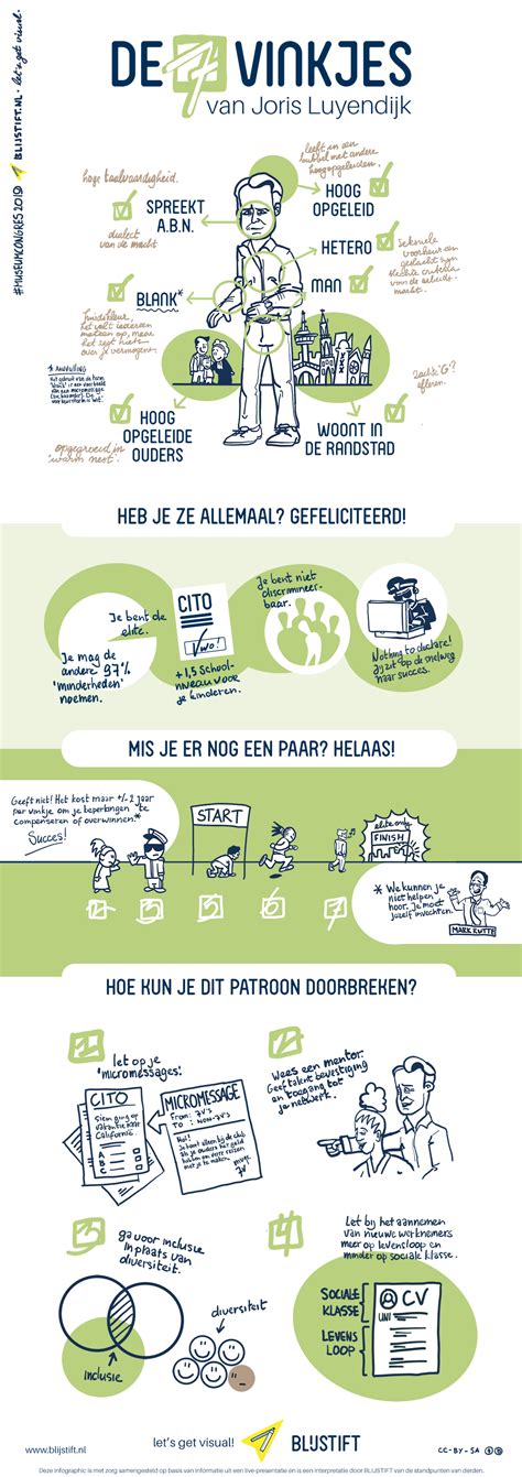 De 7 Vinkjes