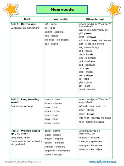 de biografie meervoud