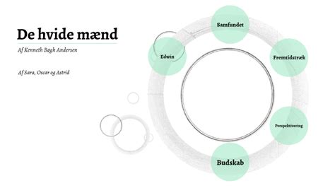 De Hvide Mænd