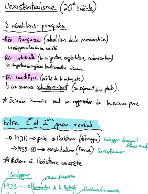 De L Existentialisme A Heidegger Introduction Aux