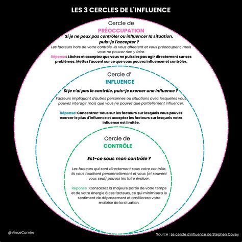 De L Influence De L Electricite Sur La Vegetation