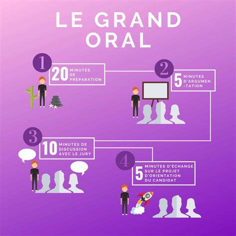 de l oral a l apprentissage de la lecture grandes
