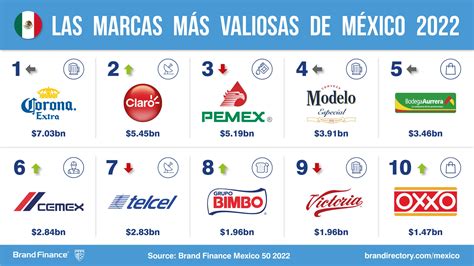 De Las Marcas