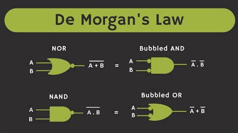 De Morgan's Law Proof