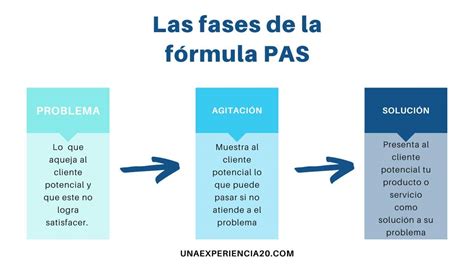 De Que País Es Este Número