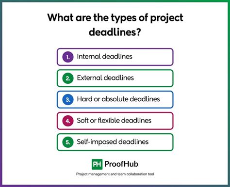 deadlines project