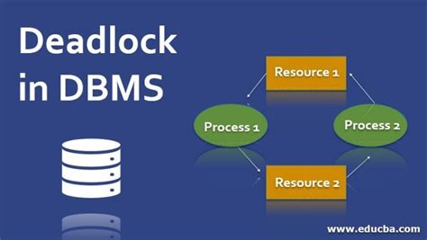 Deadlock Handling In Dbms