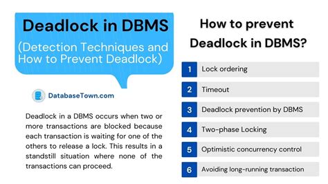 Deadlock Prevention In Dbms