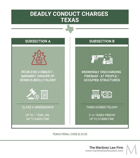 deadly conduct texas