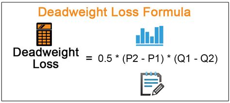 Deadweight Loss Formula