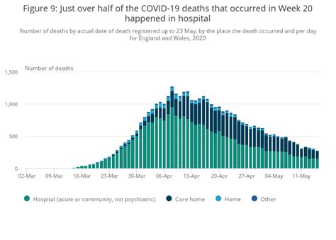 Deaths Registered Weekly In England And Wales Provisional January February March Book - January February March Book