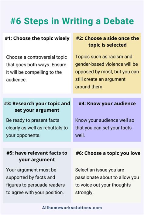 Debate Writing Format