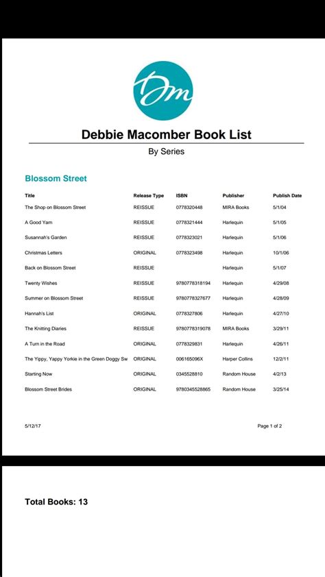 Debbie Macomber Book List