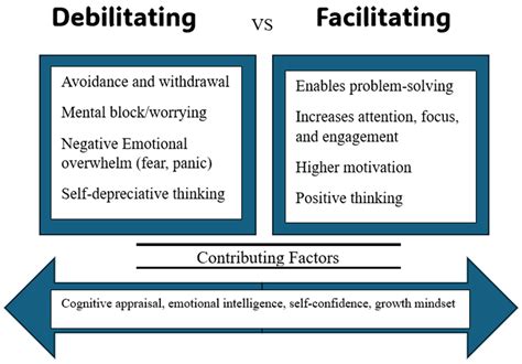 Debilitating Definition