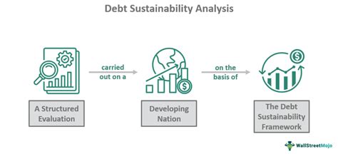 Debt Sustainability Analysis