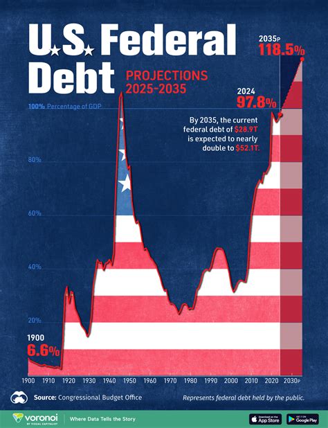 Debt The First 5