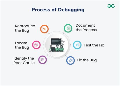 Debugging The Development Process Ofgweb