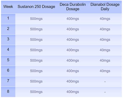 deca sustanon cycle​
