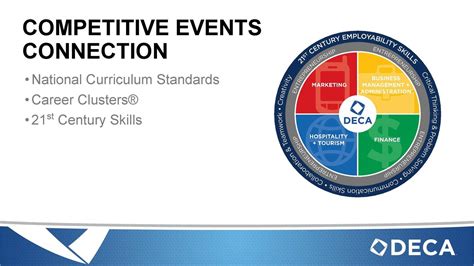 Download Deca Competitive Events Guide 