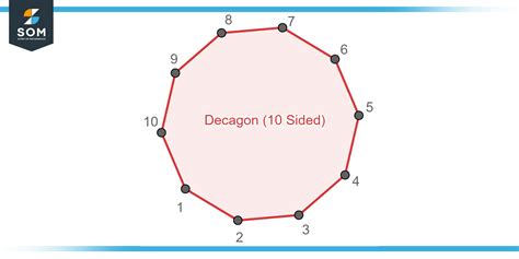 Decagon Explored Definition Properties And Examples Number Of Triangles In A Decagon - Number Of Triangles In A Decagon
