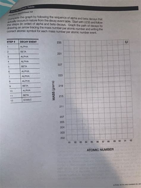 decay event table answer
