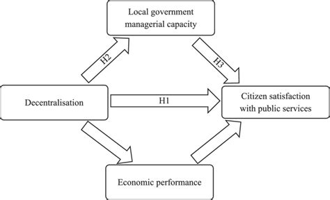decentralization and service delivery in uganda a case study of primary health care and primary education sector