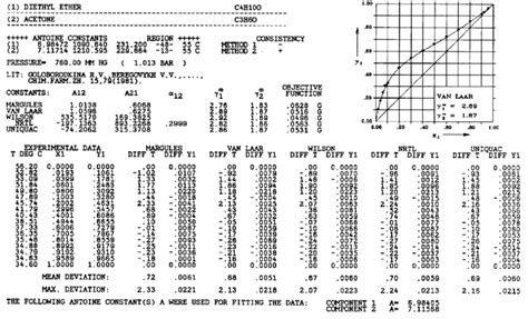 Dechema Chemistry Data Series