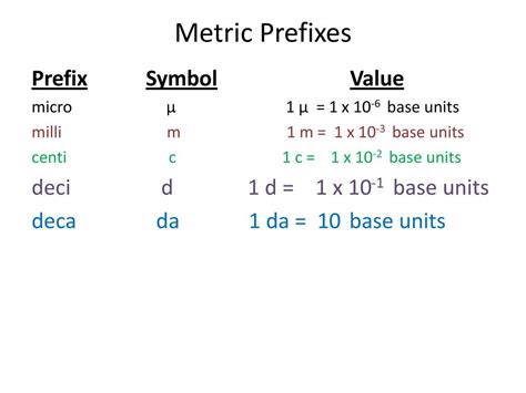 Deci Prefix