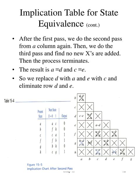 Decide State Equivalence With Implication Table