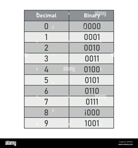 Decimal And Binary System