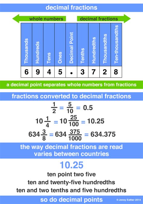 Decimal Fraction Definition Illustrated Mathematics Dictionary A Set Of Decimal Fractions - A Set Of Decimal Fractions