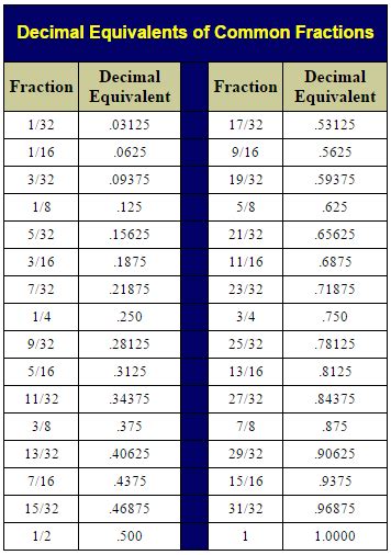 Decimal Fractions Of A Set Nz Maths A Set Of Decimal Fractions - A Set Of Decimal Fractions